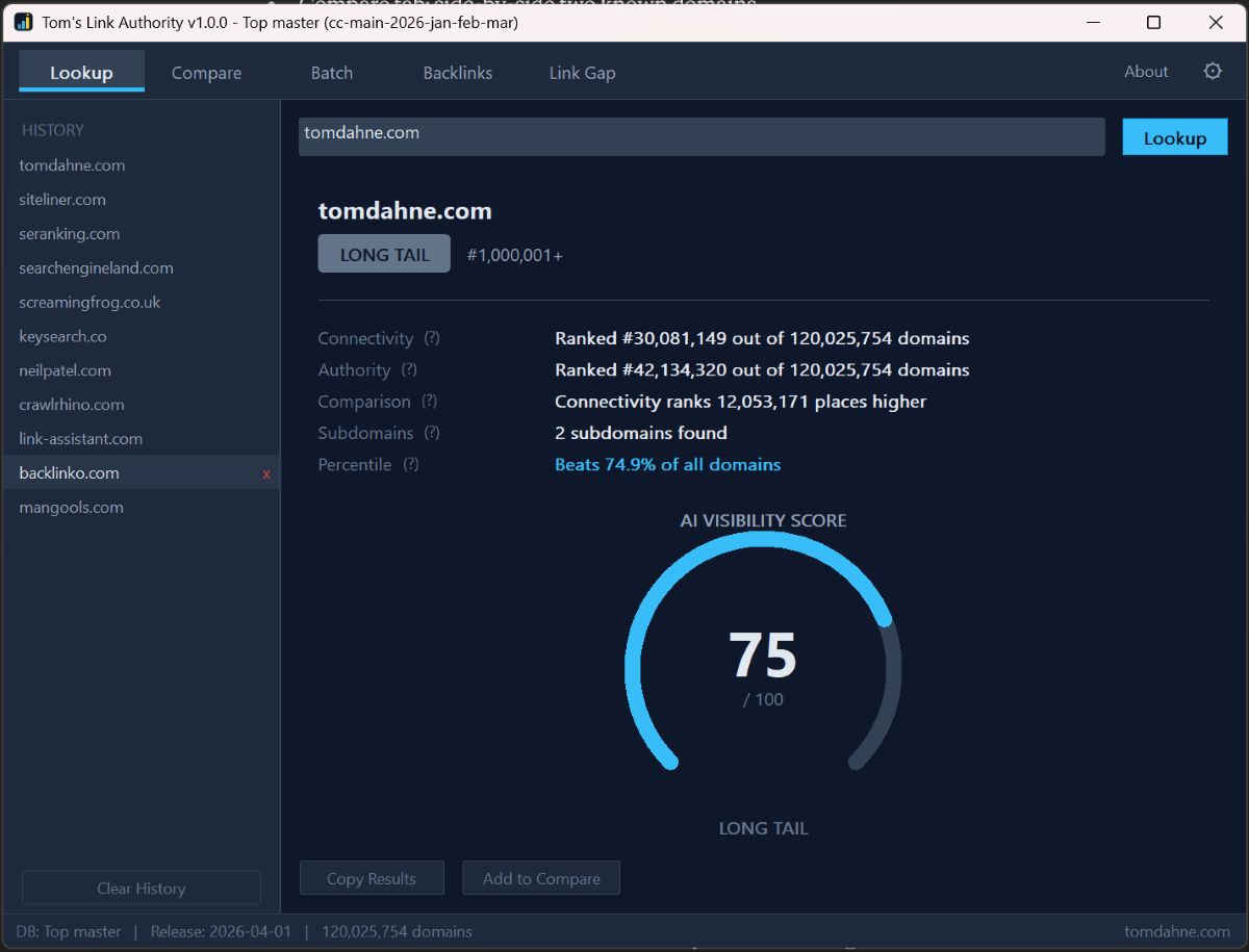 Tom's Link Authority Lookup tab showing domain authority score, HC rank, PageRank and AI Visibility Score gauge