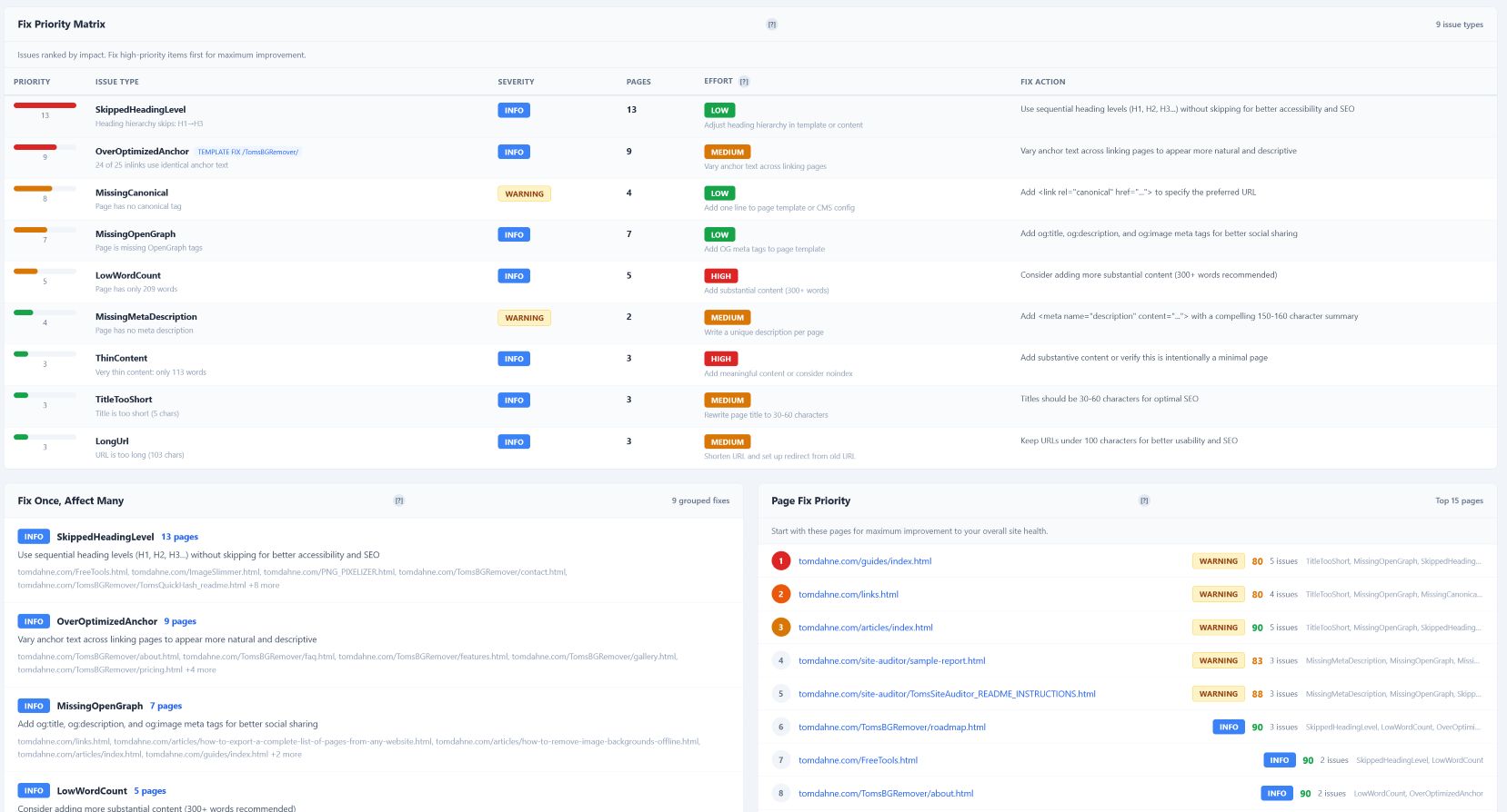Dashboard issues table with severity and category filters