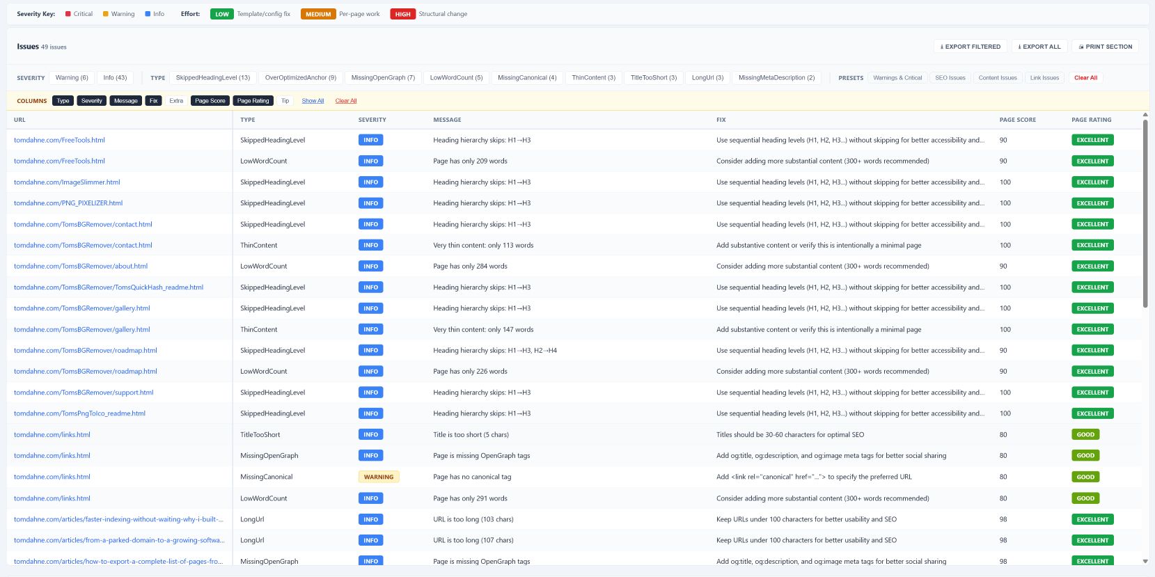 Dashboard comparison mode showing new, fixed, and persistent issues