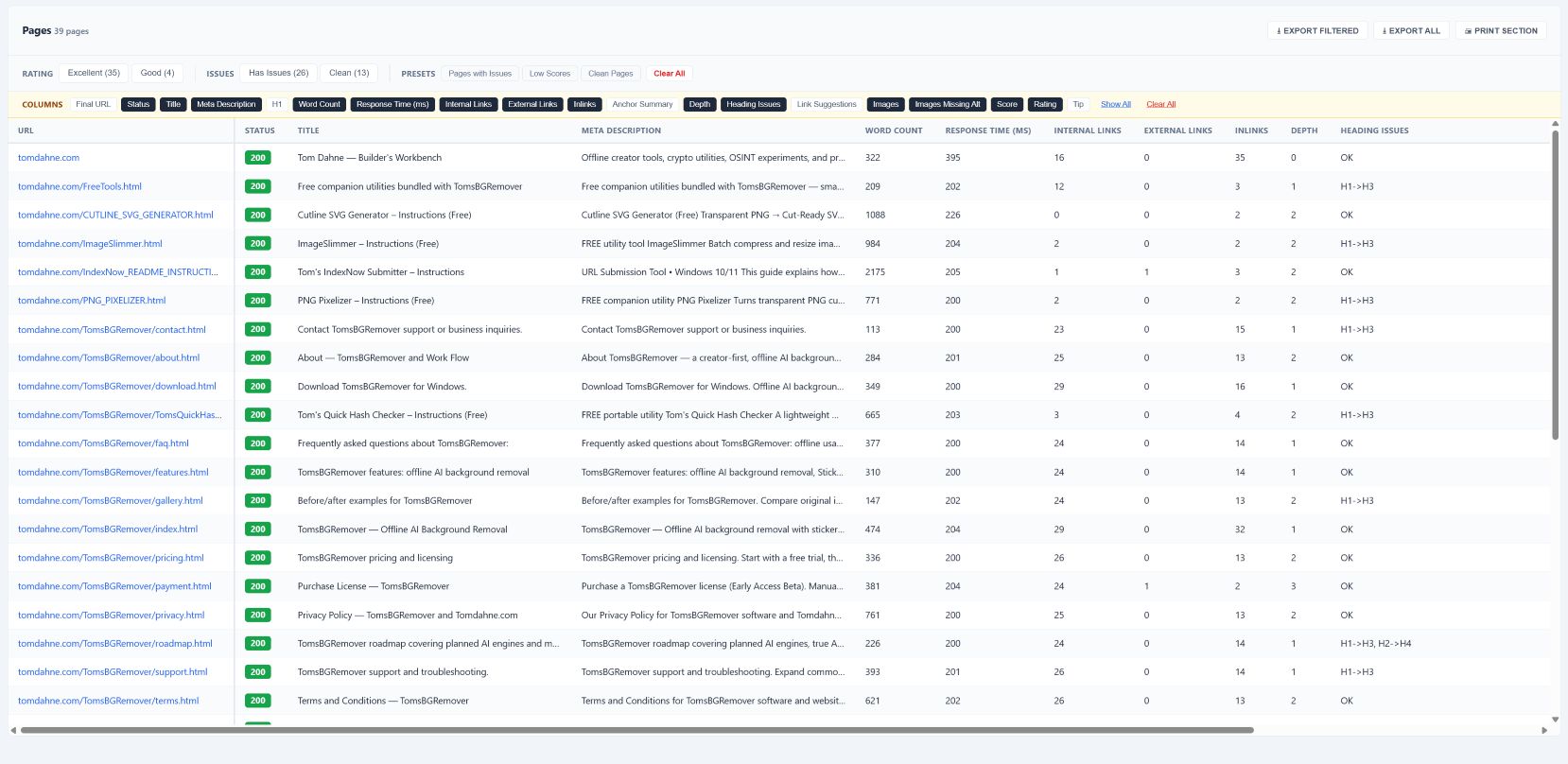 Dashboard client report with priority action plan