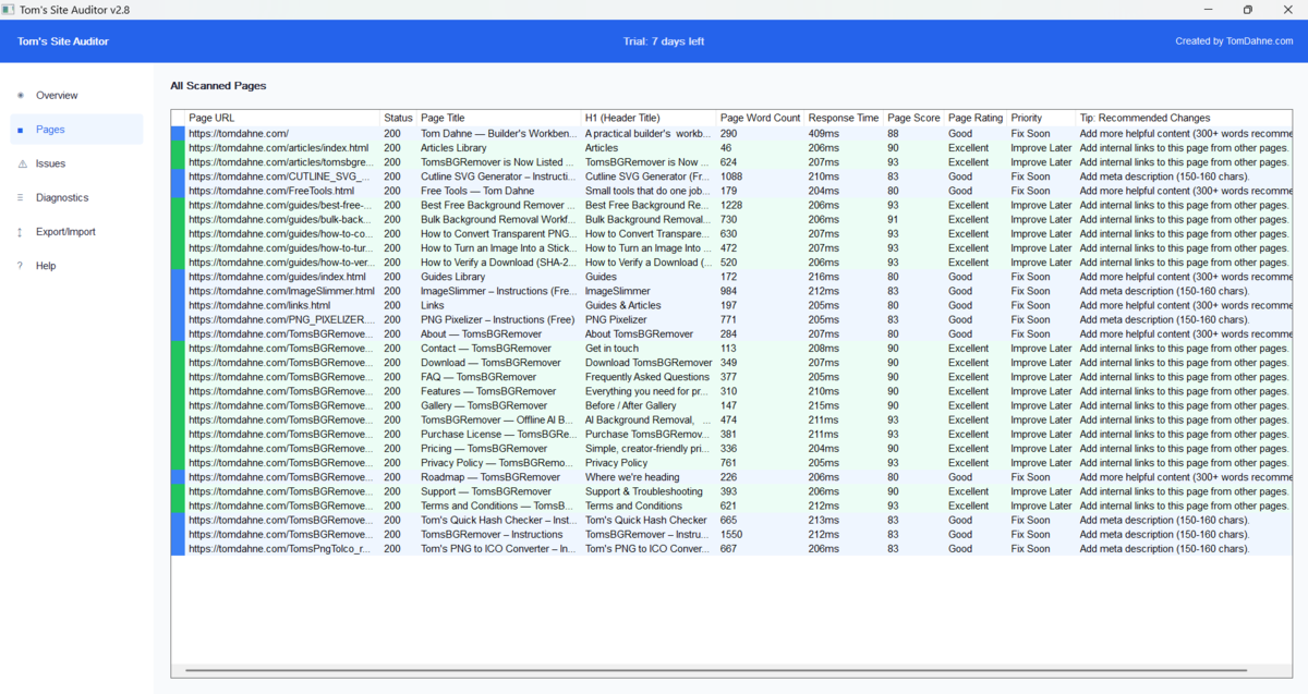 Pages tab — discovered pages with status codes